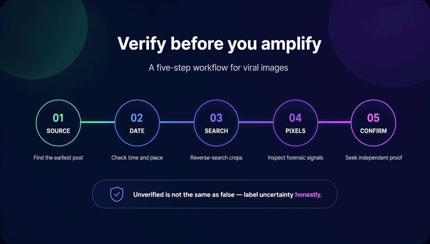 Five-step social media image verification workflow